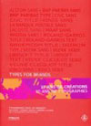 Types for brands