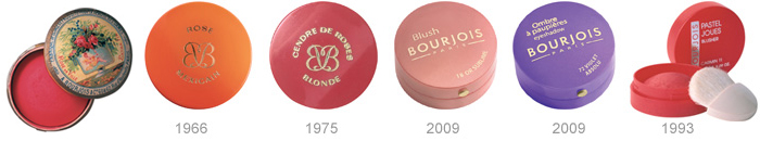 Gamme 1966 2009