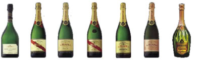 Le champagne Mumm